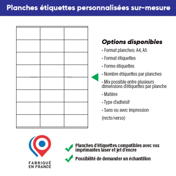 Planches étiquettes...