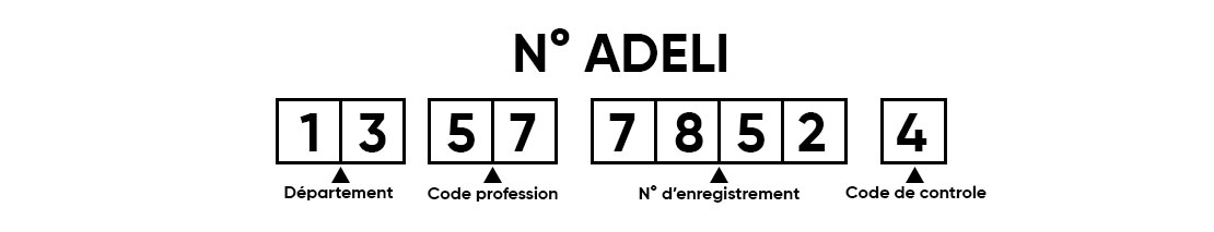 composition du numéro ADELI