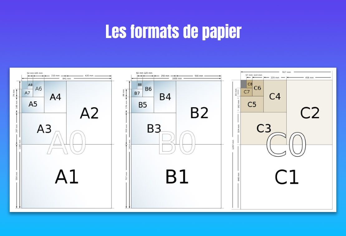 Les formats d'impression papier ISO 216