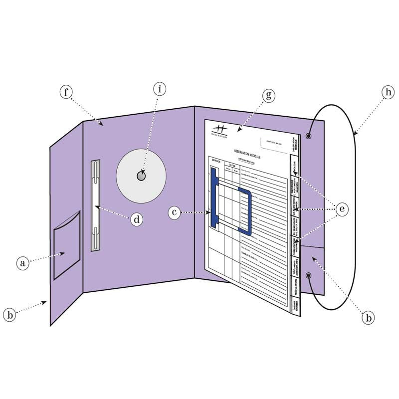 Dossiers médicaux sur-mesure
