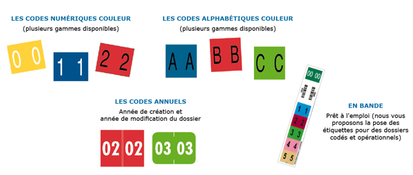 code-codification-couleur