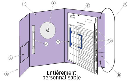 dossier patient sur mesure
