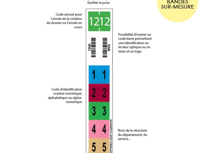Étiquettes bande codification couleur (codetab)
