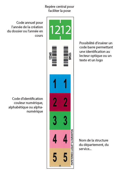 étiquettes en bandes pour la codification couleur des dossiers