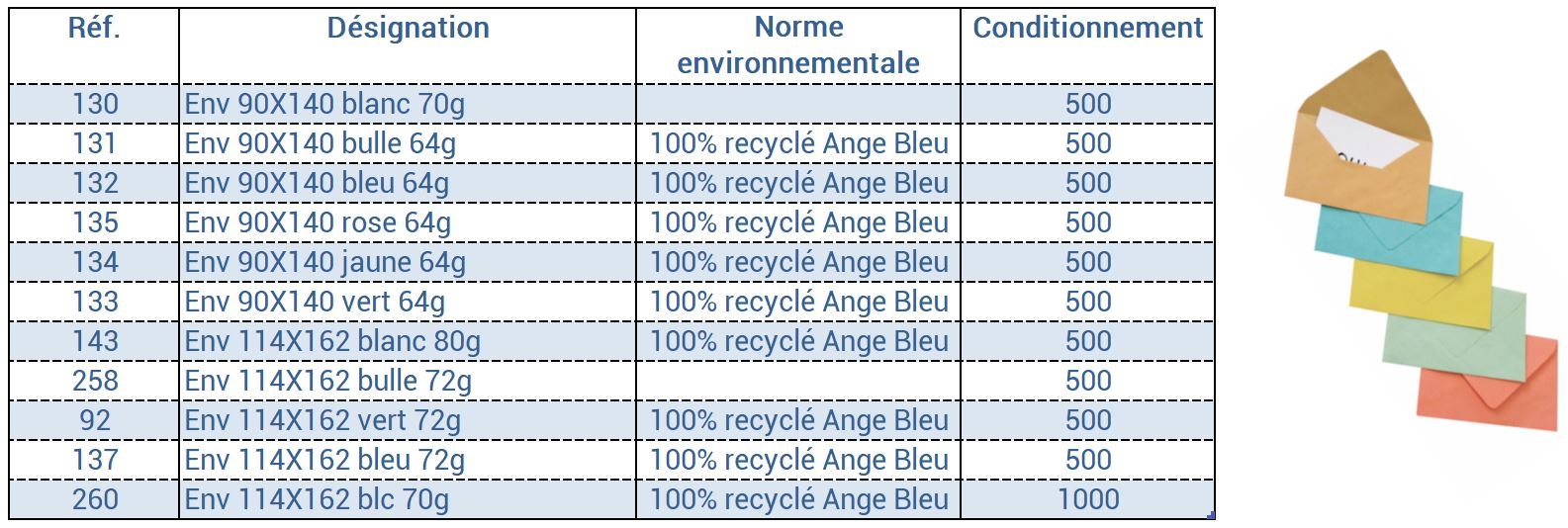 Enveloppes élections