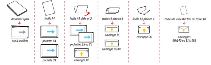 dimensions enveloppes